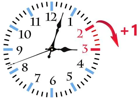 Daylight Saving Time (DST). Blue sky with white clouds and clock. Turn time f Stock Photos