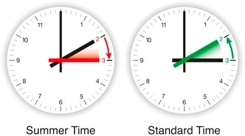 Daylight Saving Time, DST, Summer Time Stock Illustration