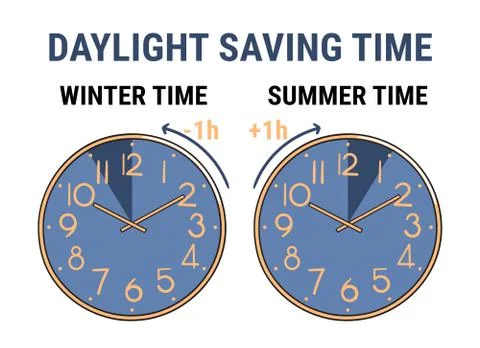 Daylight saving time instruction. Winter and summer time change. Stock Illustration