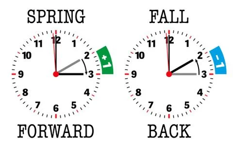 Daylight saving time spring forward fall back illustration イラスト素材