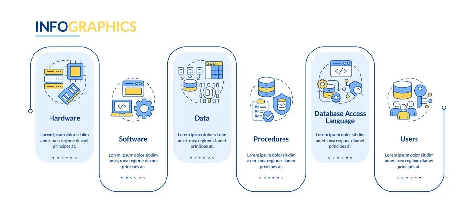 DBMS components rectangle infographic vector Illustrazione stock