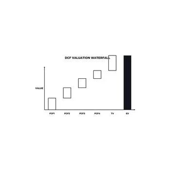 DCF Valuation Waterfall Labeled Vector Finance Diagram Investing Analysis Stock Illustration