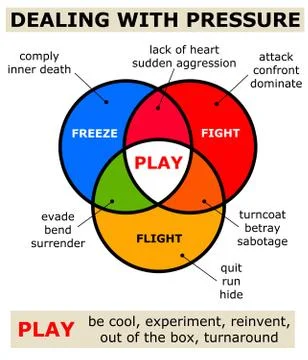 Dealing with pressure Stock Illustration