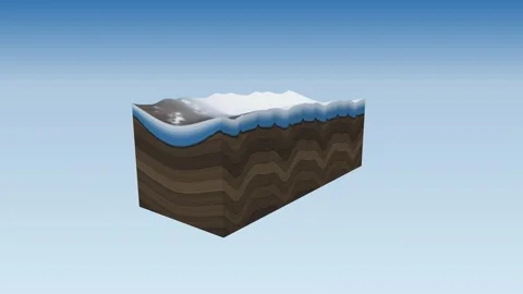 Debris covered glacier ice core section moraine block diagram glaciology Видео 342406005