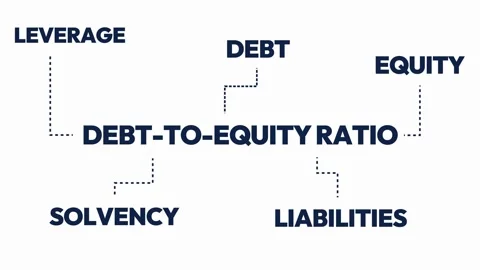 Debt to equity ratio financial analysis infographic animation Stock Footage 334572457