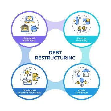 Debt restructuring infographic circles flowchart Illustration