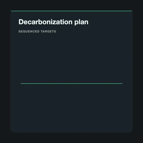 Decarbonization plan timeline animation, ESG motion graphic Stock Footage 346184770