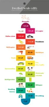 The Decibel Scale Stock Illustration