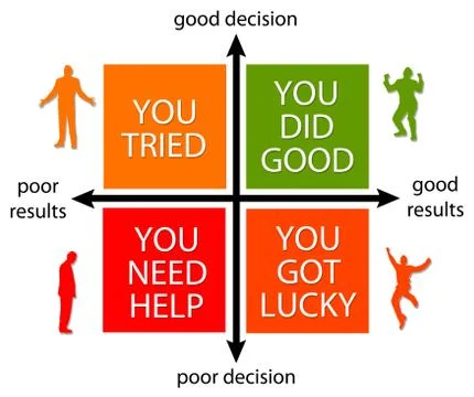 Decision and results Stock Illustration