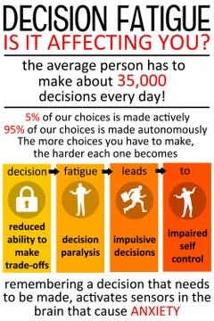 Decision fatigue Stock Illustration