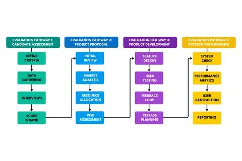 Decision Flowchart Comparing Options for Business Evaluation Stock Illustration