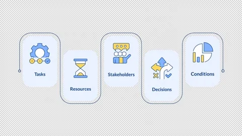 Decision making process components infographic animation rectangle Stock Footage 321853506