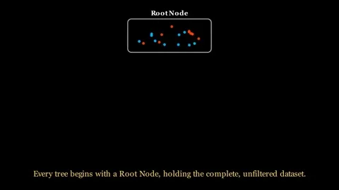 Decision Tree Architecture Видео 338225094