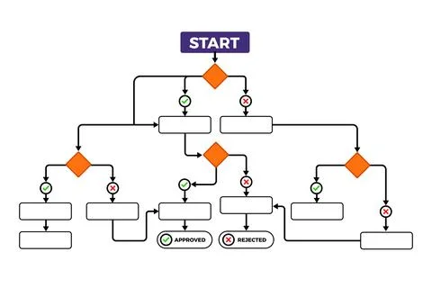 Decision Tree Flowchart Showing SOP Steps Иллюстрация