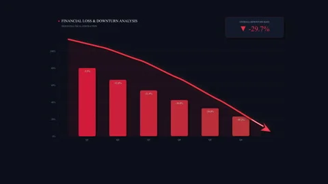Decline chart graph statistics animation showing financial loss drops 库存影片 346546858