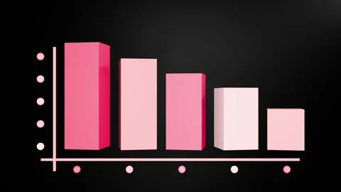 Declining bar chart animation, business loss and financial crisis Stock Footage 338234658