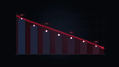 Declining bar chart motion graphic showing negative financial trend Stock-Footage 346546865