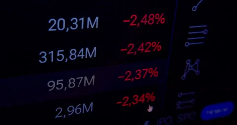 Declining economic indicators displayed on a computer screen Stock Footage 333634933