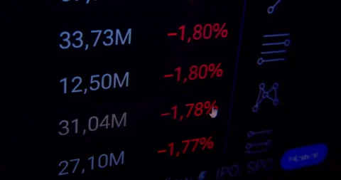 Declining economic indicators displayed on a computer screen Stock Footage 333635025