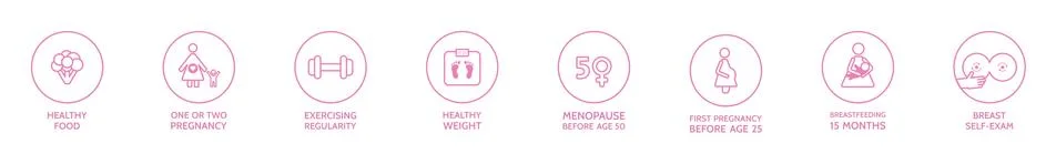 Decrease risk of breast cancer line icons set. Awareness month. Prevention of Stock Illustration