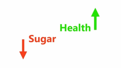 Decrease sugar intake to increase your health, low sugar diet benefits animation Stockbeeldmateriaal 260231228