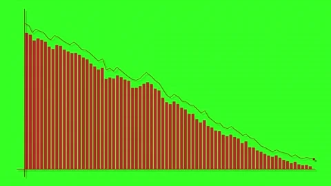 Decreasing bar chart showing financial loss with line graph, business analy.. Stock-Footage 333495789