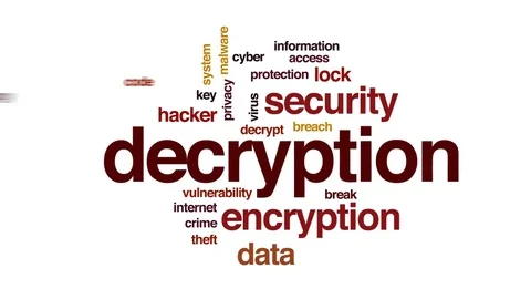 Decryption animated word cloud, text design animation. Video stock 74434354