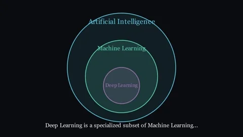 Deep Learning Explanation Stock-Footage 337938868