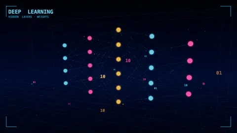 Deep learning neural layers weights Stock Footage 340000844