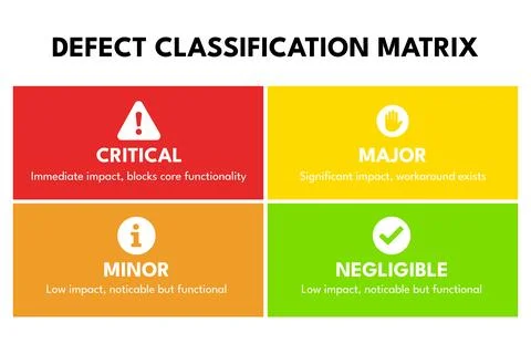 Defect Matrix Showing Impact Levels for Quality Assessment Stock Illustration