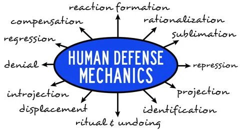 Defense mechanics Illustrazione stock