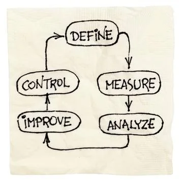  define, measure, analyze, improve, control concept of continuous improvem... Stock Photos