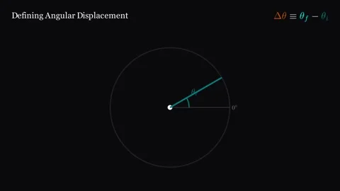 Defining angular displacement Stock Footage 335190499
