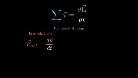 Defining angular momentum Stock Footage 335190498