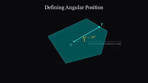 Defining angular position Stock Footage 335190500