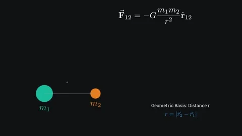 Defining gravitational in vector form Vídeos de archivo 335190504