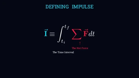 Defining impulse Vídeo Stock 335190510