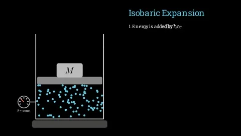 Defining Isobaric Expansion Stock-Footage 336463976