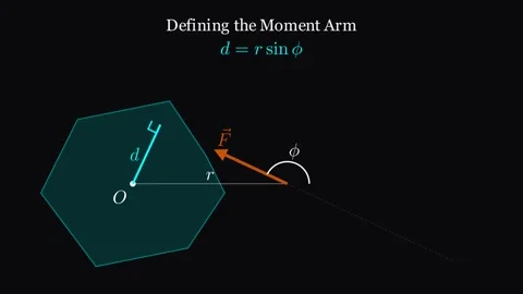Defining the moment arm Stock Footage 335190517