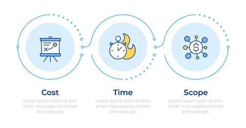 Defining project parameters infographic 3 steps Stock Illustration