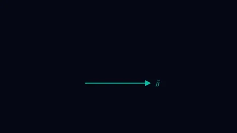 Defining the scalar product of two vectors Vídeo Stock 335190512