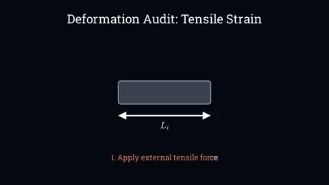 Defining tensile strain 스톡 동영상 335190509