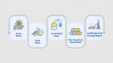 Degradable waste rectangular steps infographic animation Stock Footage 312205602