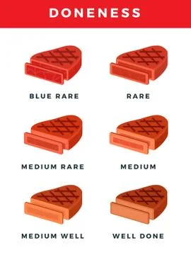 Degrees of steak doneness. Vector flat illustration. Steaks of different Stock Illustration