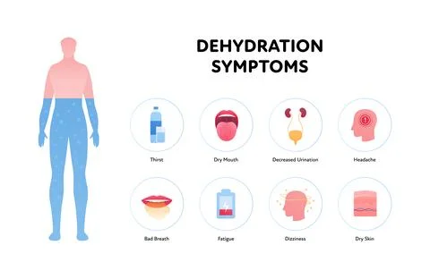 Dehydration symptoms infographic layout. Vector flat healthcare illustration. Stock Illustration