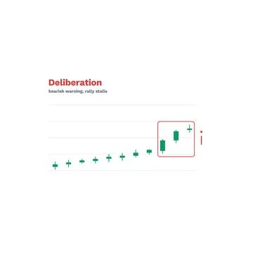 Deliberation Candlestick Pattern Labeled Vector Trading Chart Technical Stock Illustration