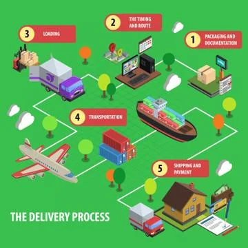 Delivery Process Isometric Concept Set Stock Illustration