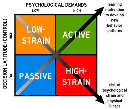 Demand and control Stock Illustration