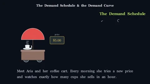 Demand Schedule and Curve Stock-Footage 338609682