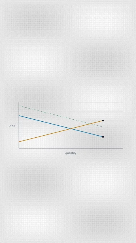 Demand Shift Right Clean No Text Economics Curve Alpha 4K Vertical 9x16 Light Видео 339508069